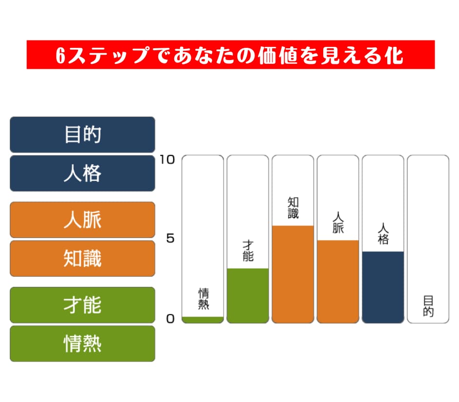 世界基準のフレームワークであなたの強みを発見します 日本でたった6人の公式講師が６ステップで方向性を明確化 イメージ2