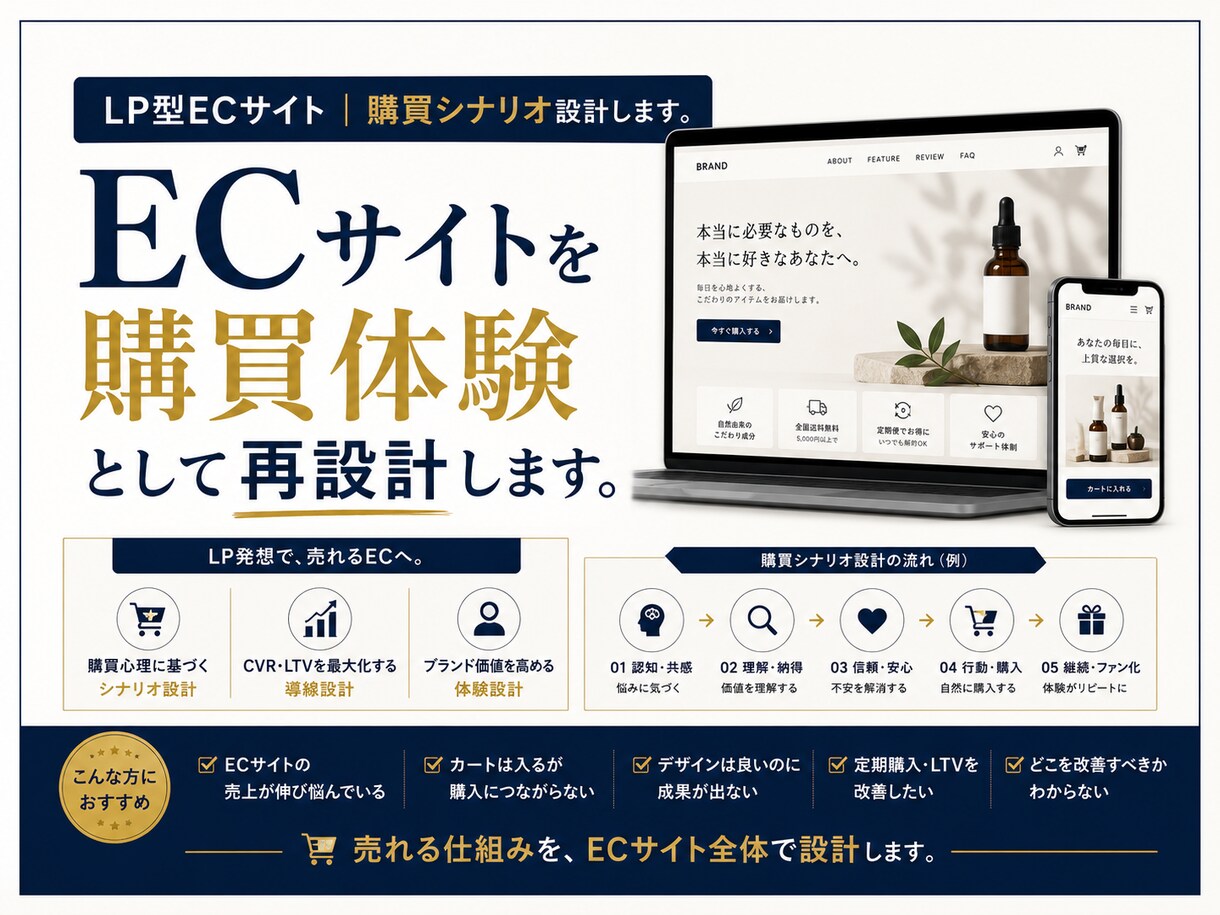 LP型ECサイト｜購買シナリオ設計します ECサイトを購買体験として再設計します イメージ1