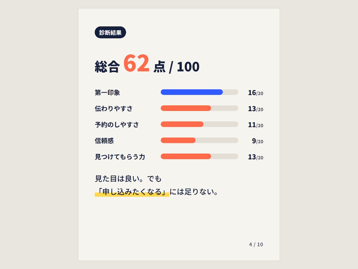 ホームページを辛口診断し、直した文章まで渡します 専門用語なし。読んだその日に、自分で直せます イメージ3