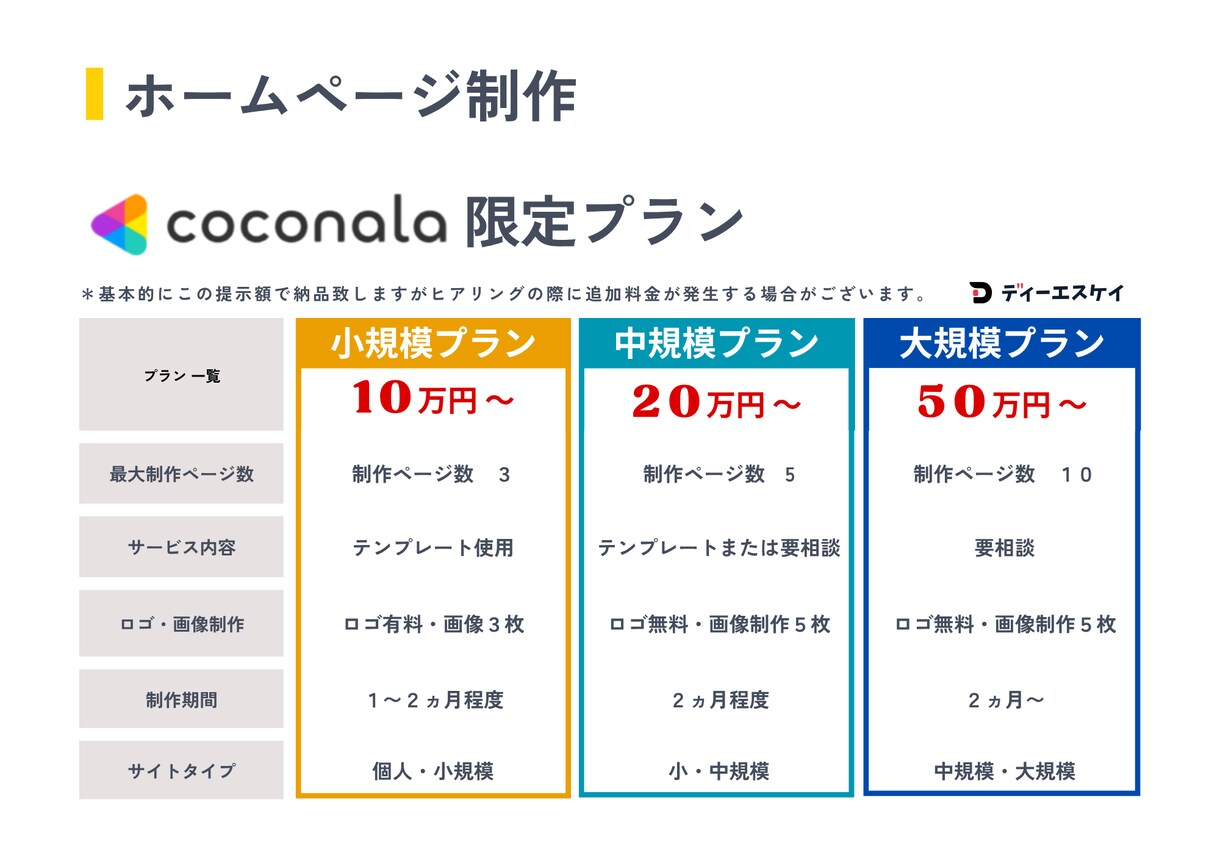 動きのあるオシャレなホームページ制作します 『デザイン』重視の方にオススメです♪ イメージ2
