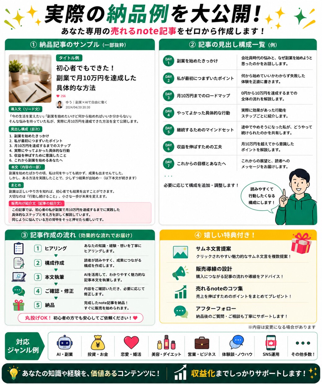 AIを活用して売れるnote記事を作成します あなたの知識をnoteコンテンツ化します イメージ3