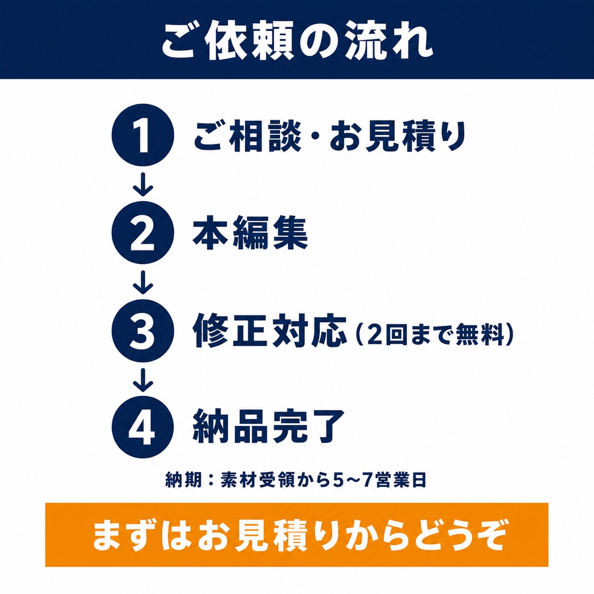 ビジネス系に特化！YouTubeの動画を編集します フルテロップ対応！誤字が少なく、確認の手間を減らします。 イメージ6