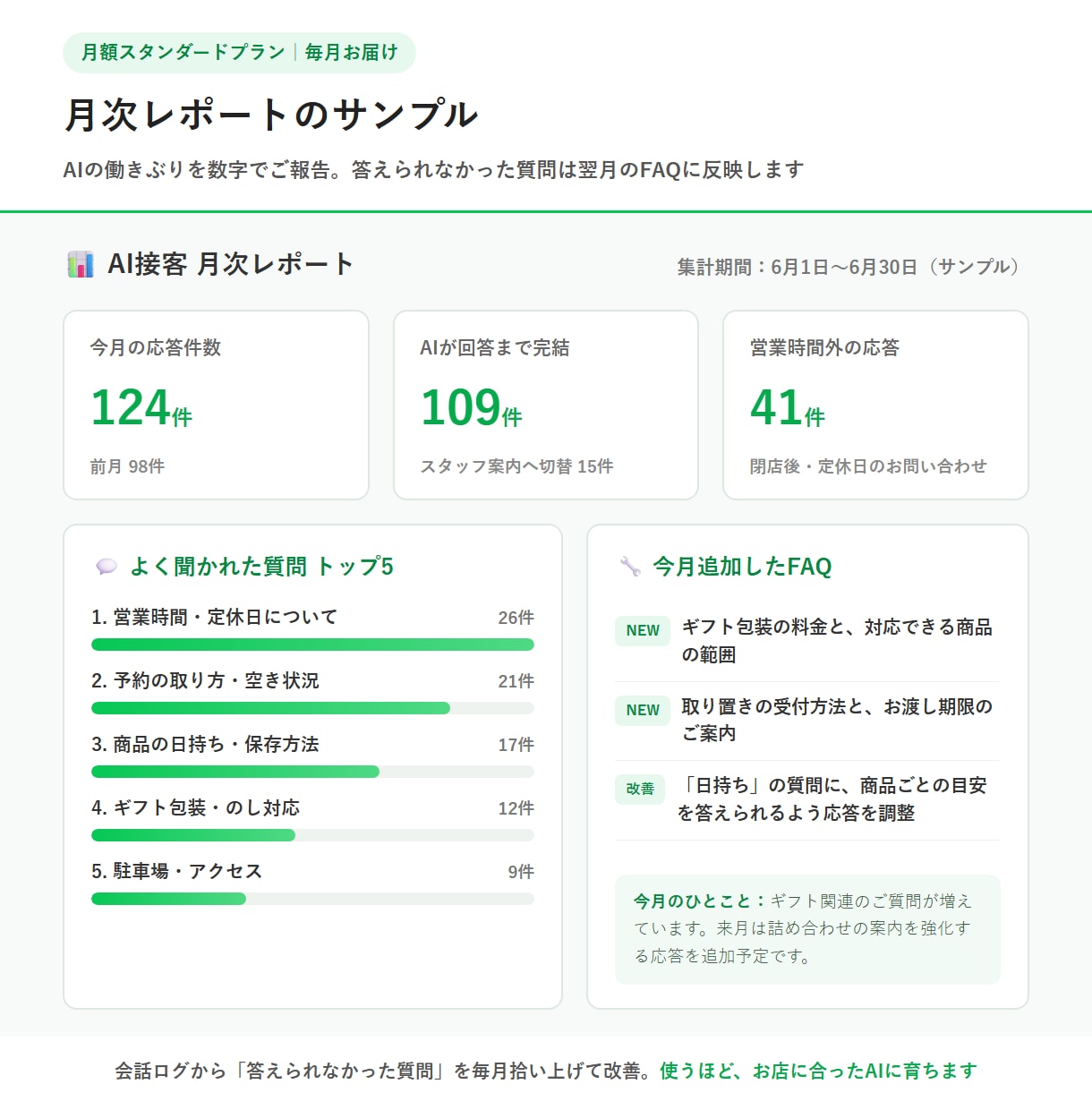LINEのAI接客を毎月チューニングし運用します 月5千円から。会話ログを分析しAI接客を毎月賢く育てます イメージ3