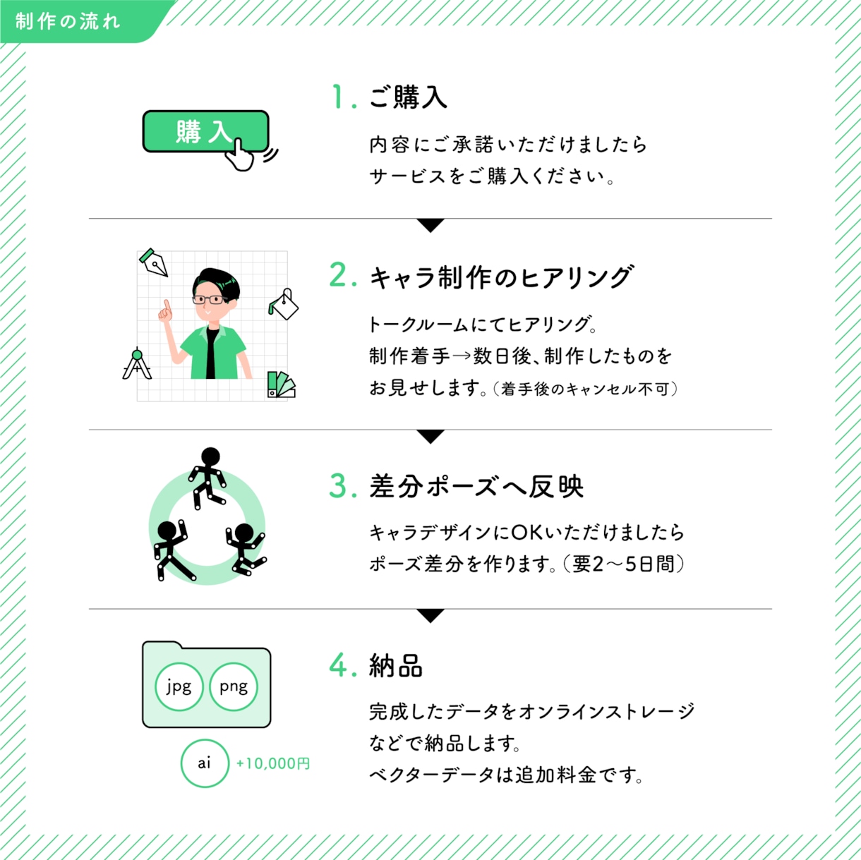 キャライラスト（等身高めタイプ）を制作します 差分ポーズ300体で20,000円！解説動画やブログに イメージ10