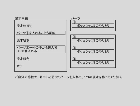 文化祭などで使える学生用の漫才ネタ完成してます アレンジ用にミニ漫才120ネタも付けます イメージ2