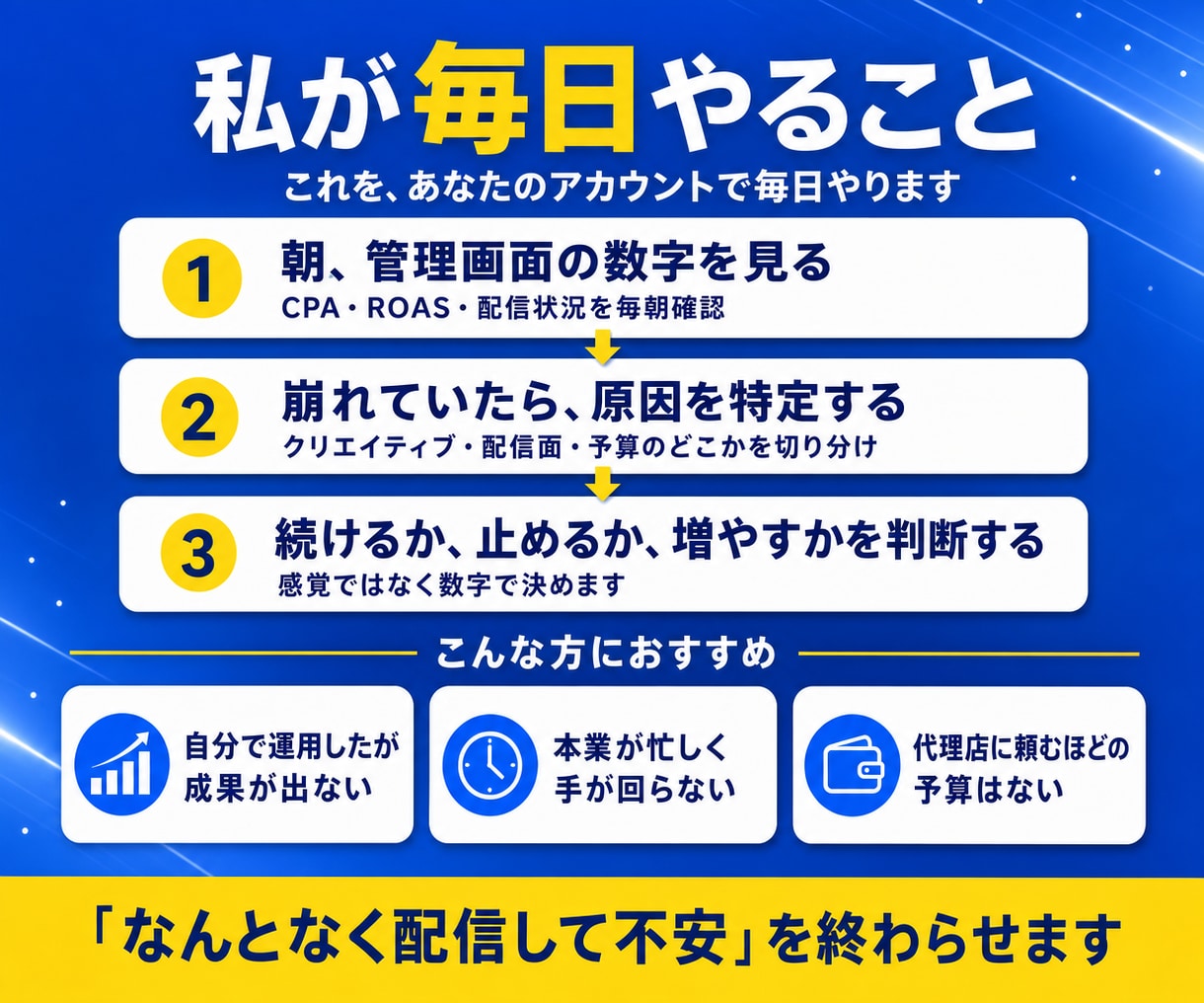 Meta広告の運用を1ヶ月まるっと代行します 月200万円規模の現場で運用中|週次レポート付きで丸投げOK イメージ2