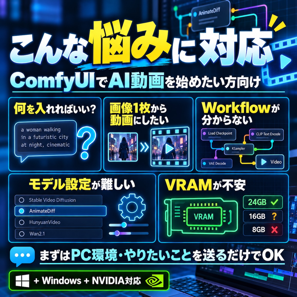 ComfyUIで動画生成を始められるようにします 画像1枚から動画生成まで初心者向けに支援 イメージ2
