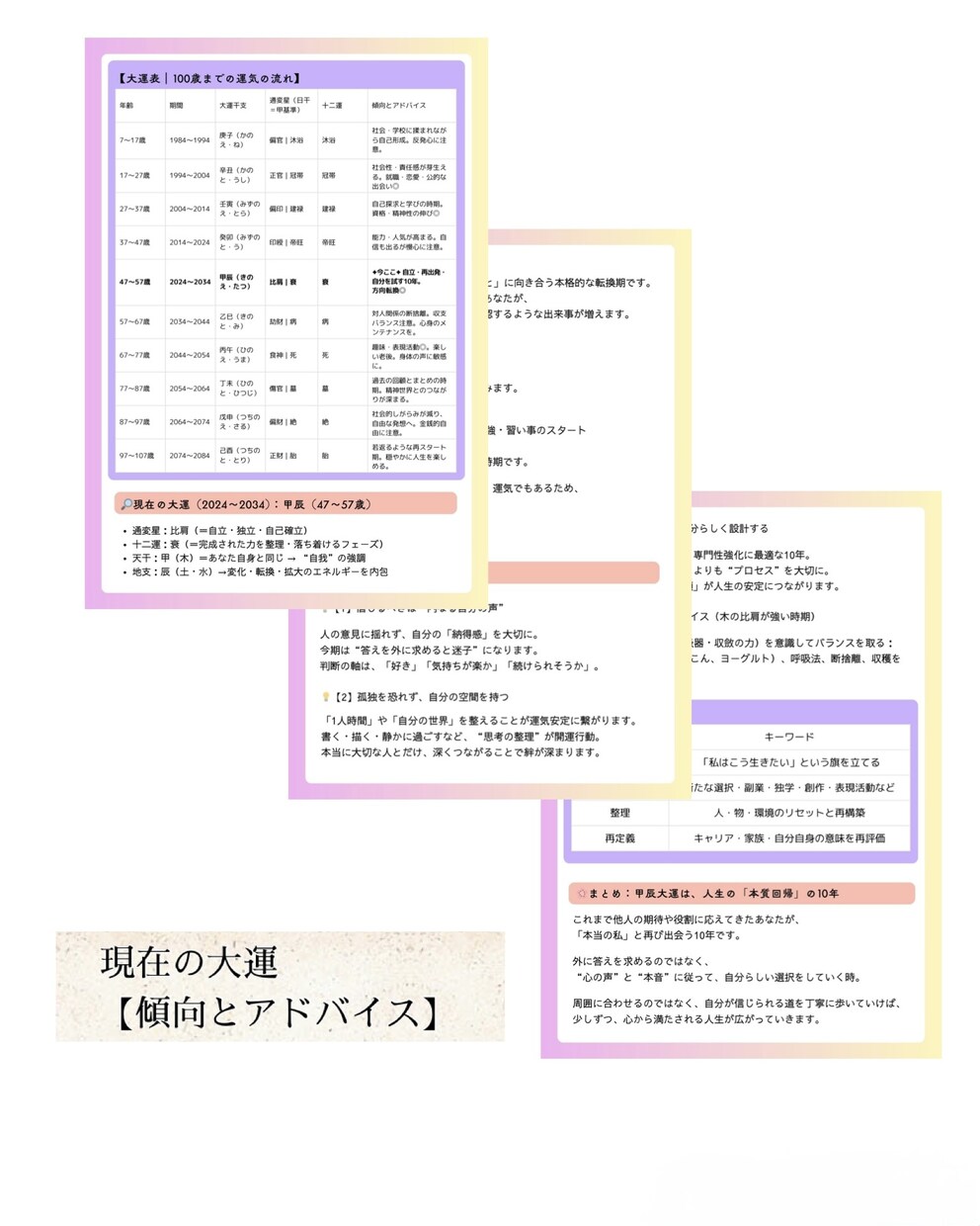 五行診断で、あなたの人生の方向を示します あなたの強みと未来が見える“本格的な気の処方箋” イメージ7