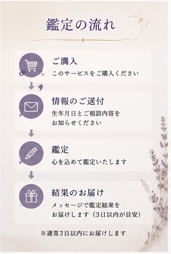 このままでいい？人生の現在地を視ます 西洋占星術×月流波動判断で人生の流れを鑑定 イメージ4