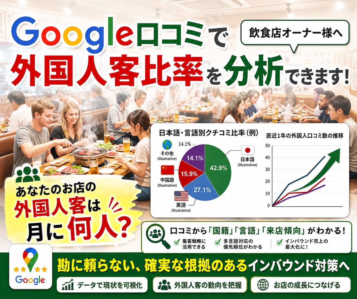 Google口コミで外国人客比率を分析します 口コミの言語比率でインバウンド需要を見える化します イメージ1