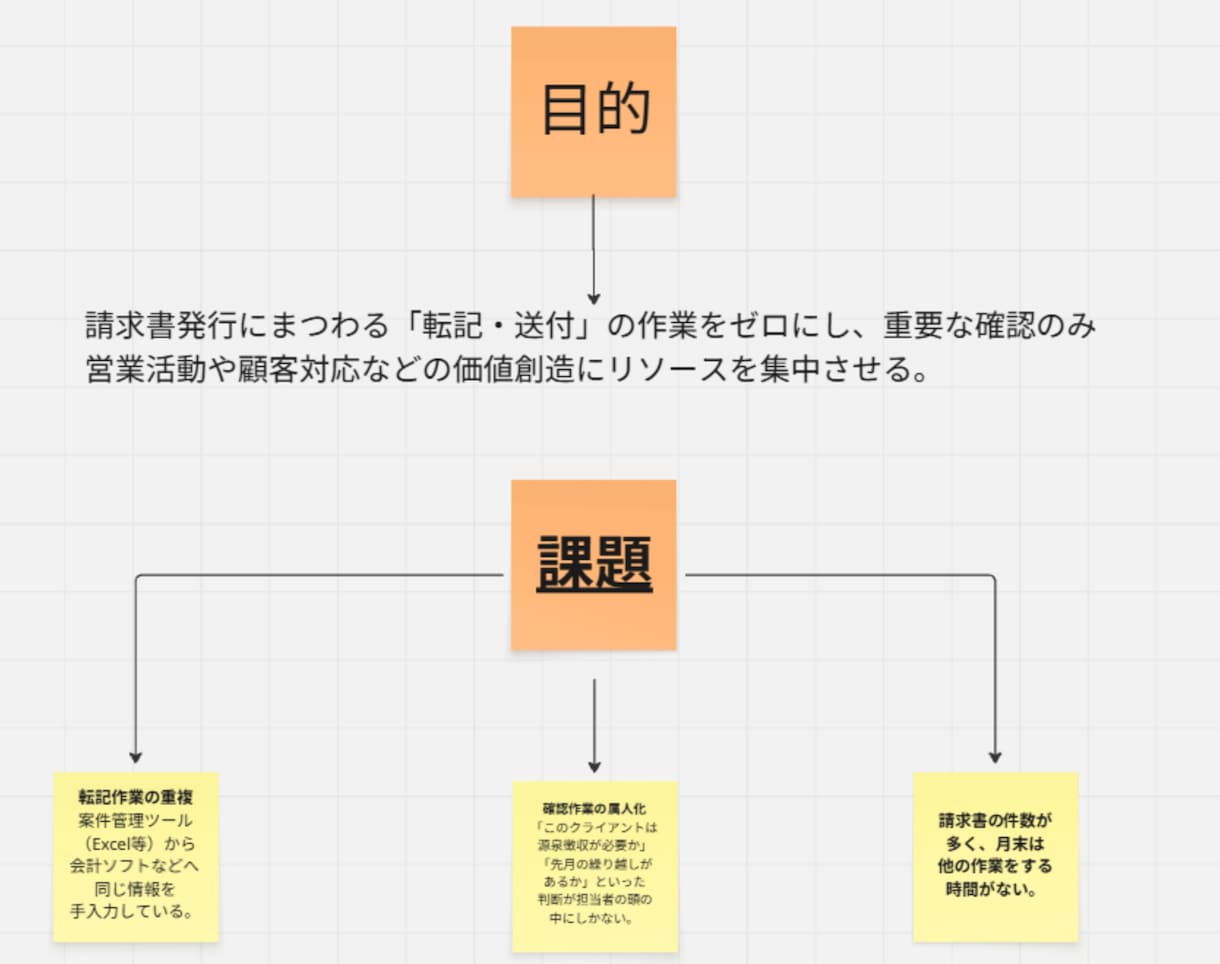 RPAで毎月の請求書業務を自働化します 人がやらなくてもいい転機作業をなくし、業務効率化を実現 イメージ2