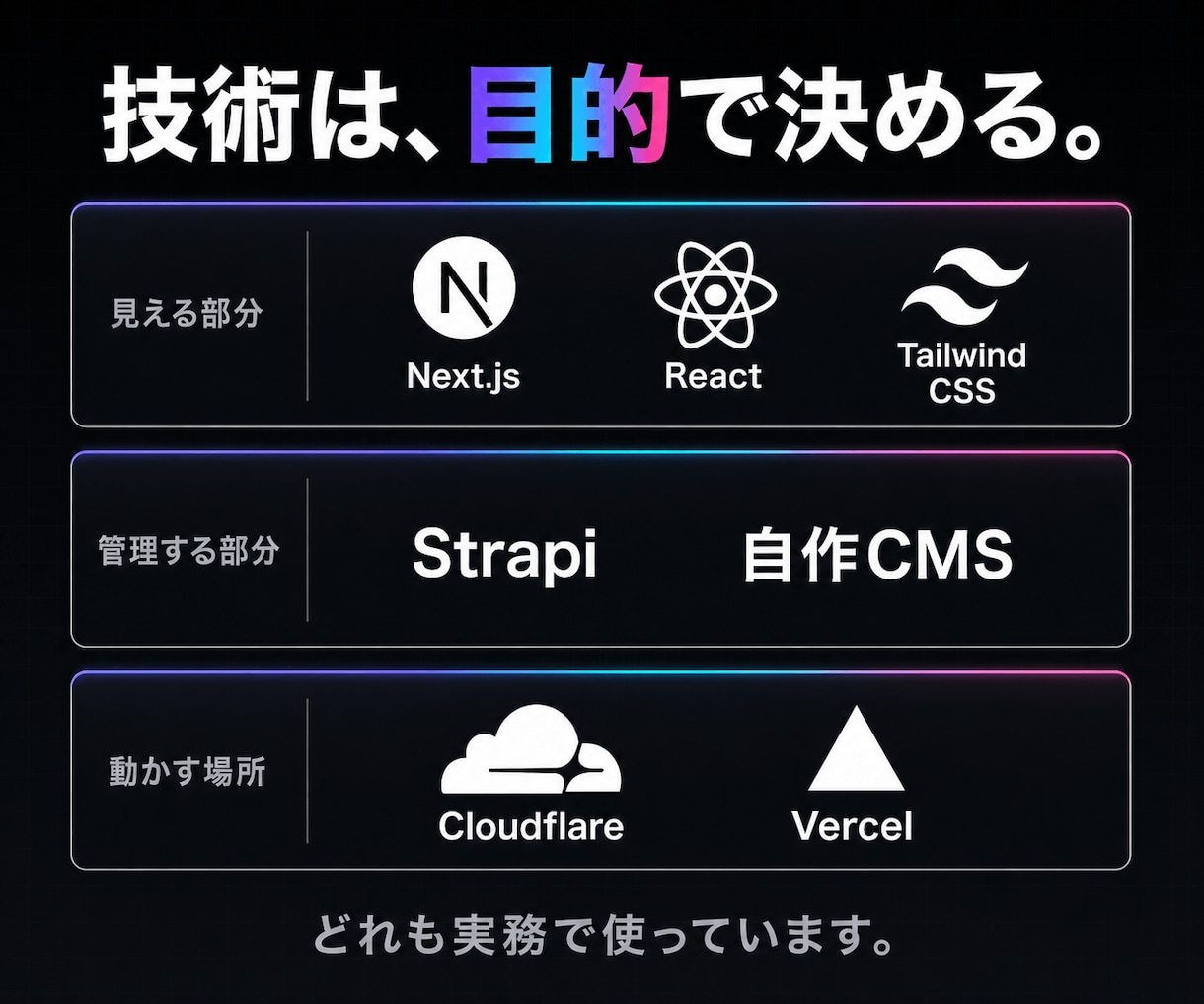 脱WordPress。Next.jsで構築します CMSは用途に合わせて選定。ブログもECも対応 イメージ6