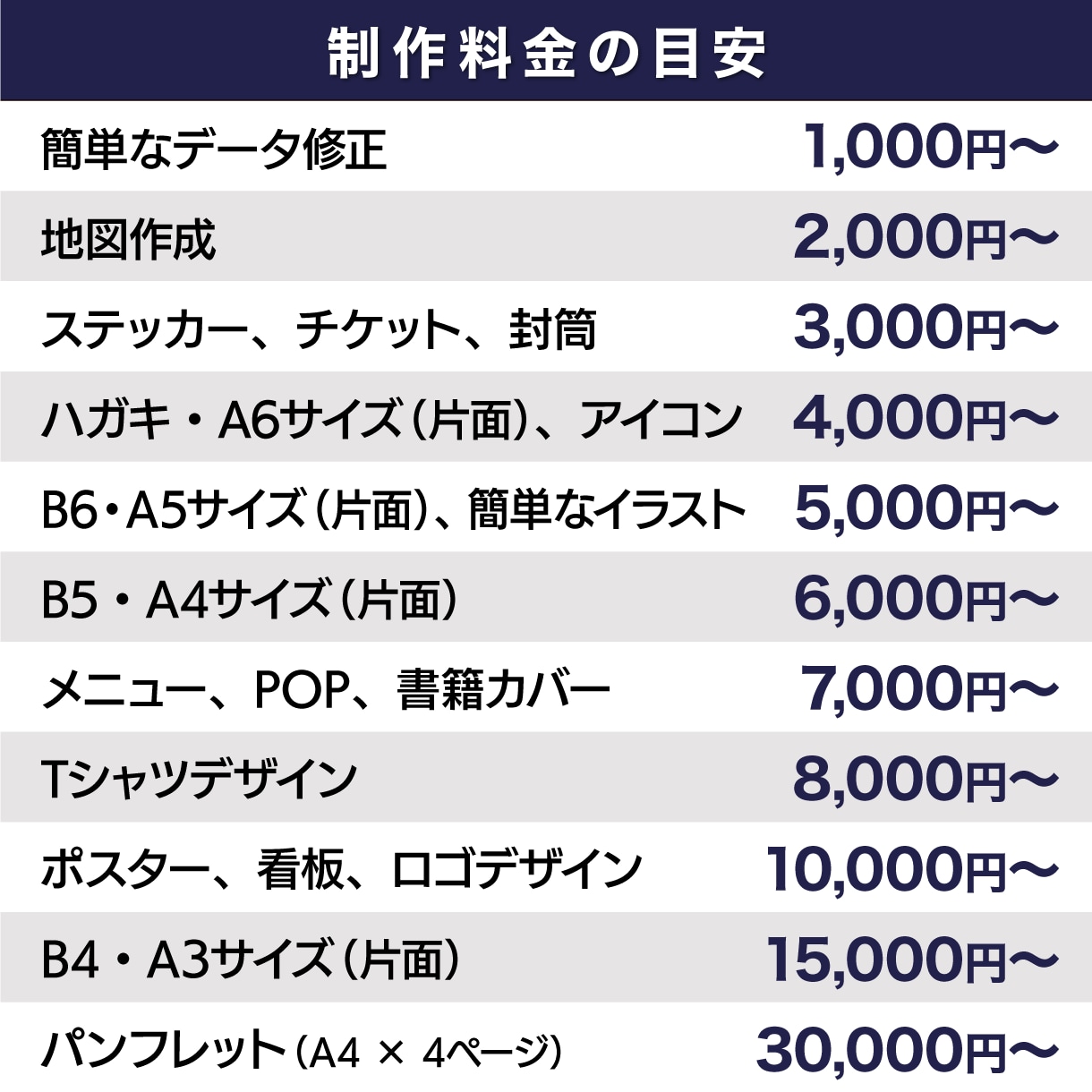 いろいろデザイン（データ制作）いたします ★まずは、お気軽にご相談下さい。 イメージ1