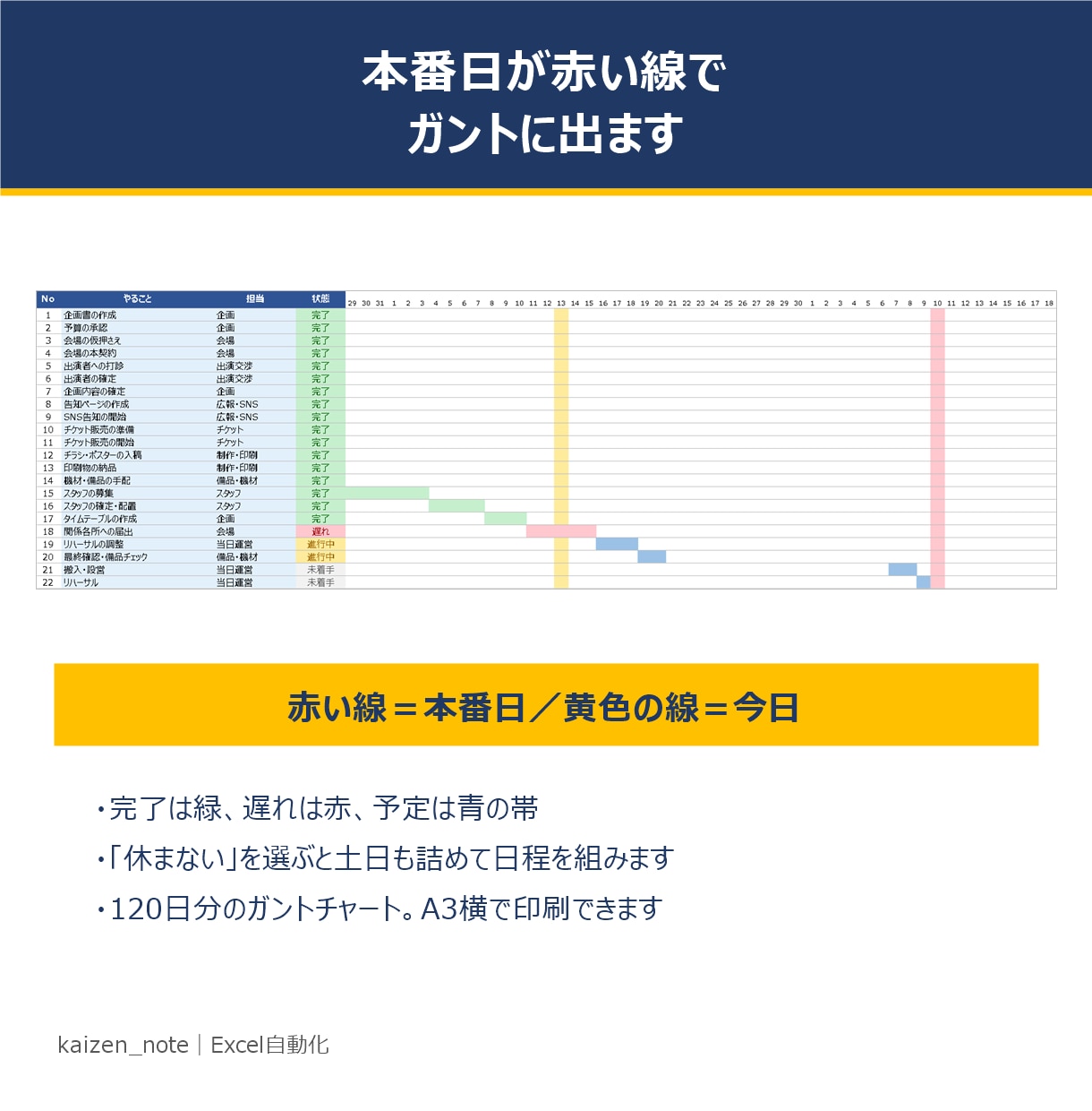 本番日から逆算するイベント進行表を渡します 本番に間に合うかを自動判定｜土日も動く前提で組めます イメージ3