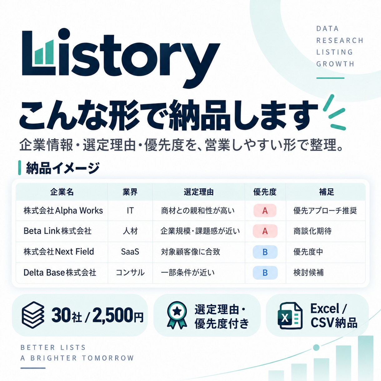先着3名限定！商材に合う30社を選定します オープン記念/通常50社6,000円のListoryをお試し イメージ3