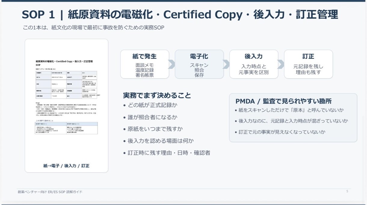 製薬・CRO向け_治験対応QMSを最短構築します 9本のSOPsを追加！治験体制即構築できるSOP群を即納品！ イメージ6