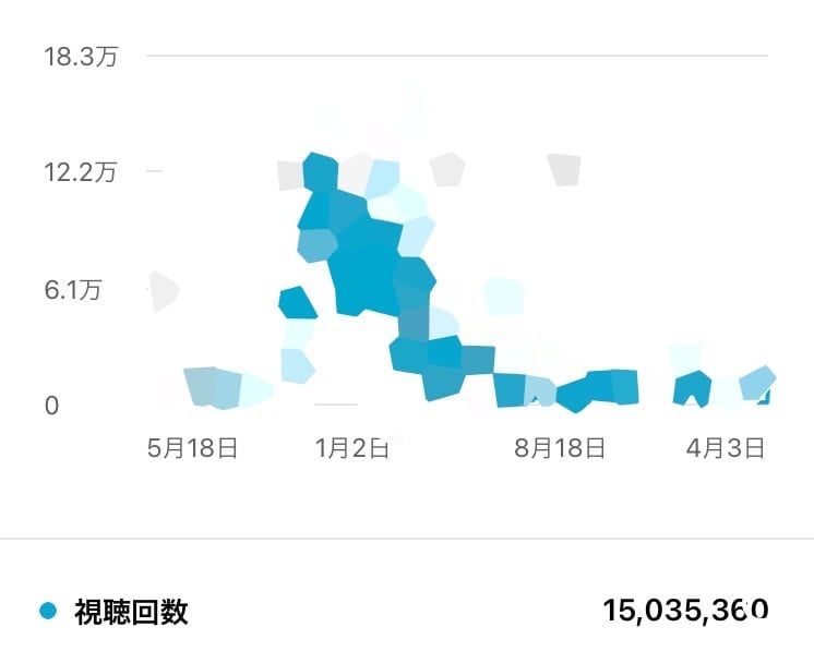 現役YouTuberが徹底コンサルします 机上論ではなく実体験から学べる大チャンス！！ イメージ2