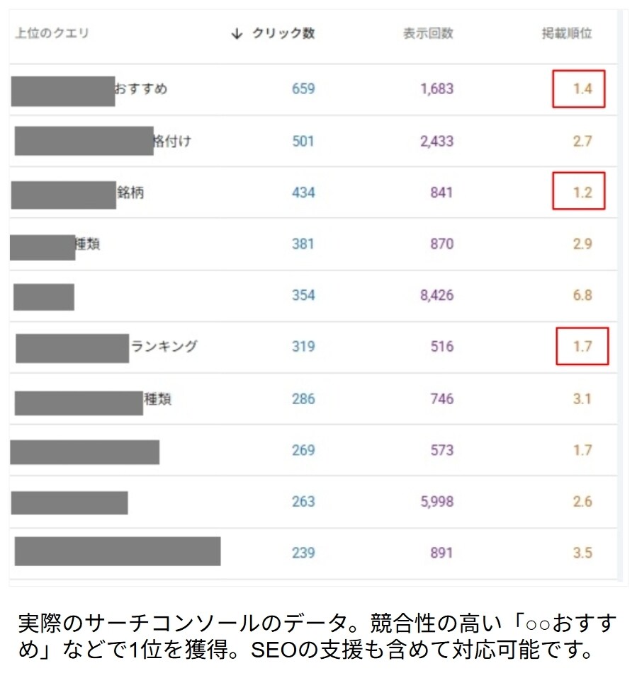Google広告の診断、設定、コンサルをします Google認定資格者が各種設定、CPA改善などをサポート イメージ6