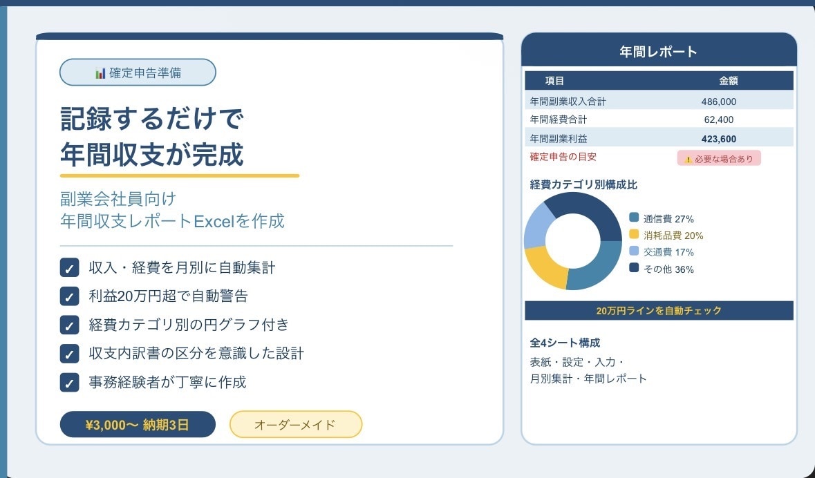 確定申告準備に使える副業の年間レポートを作成します 副業の収支管理を1枚で完結、申告も安心 イメージ1