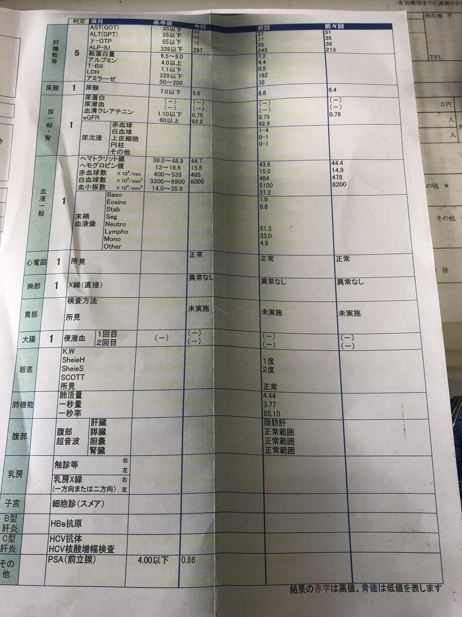 運動苦手な方を痩せさせます 運動なしで食事を選んでお腹いっぱい食べる減量法です イメージ2