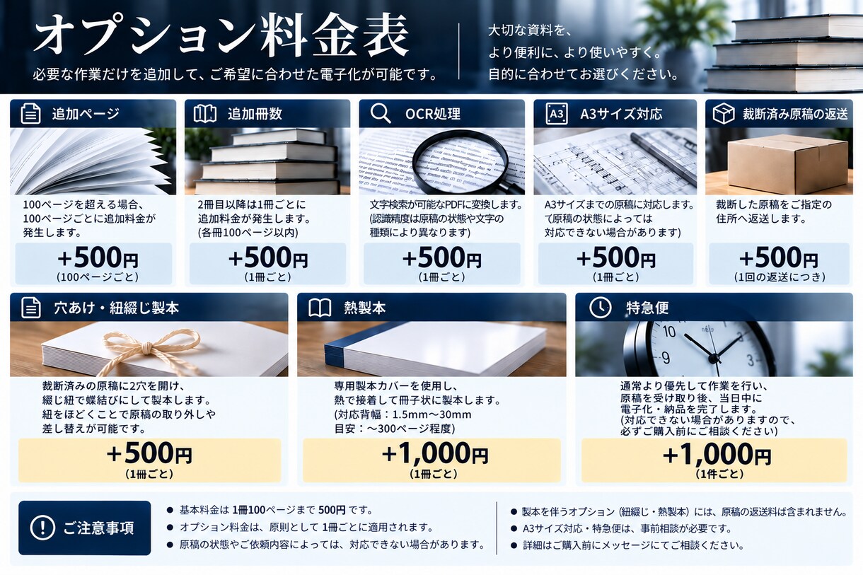 裁断・PDF化（自炊）から再製本まで承ります 各種資料など対応！裁断・PDF化から紐綴じ・熱製本まで イメージ3