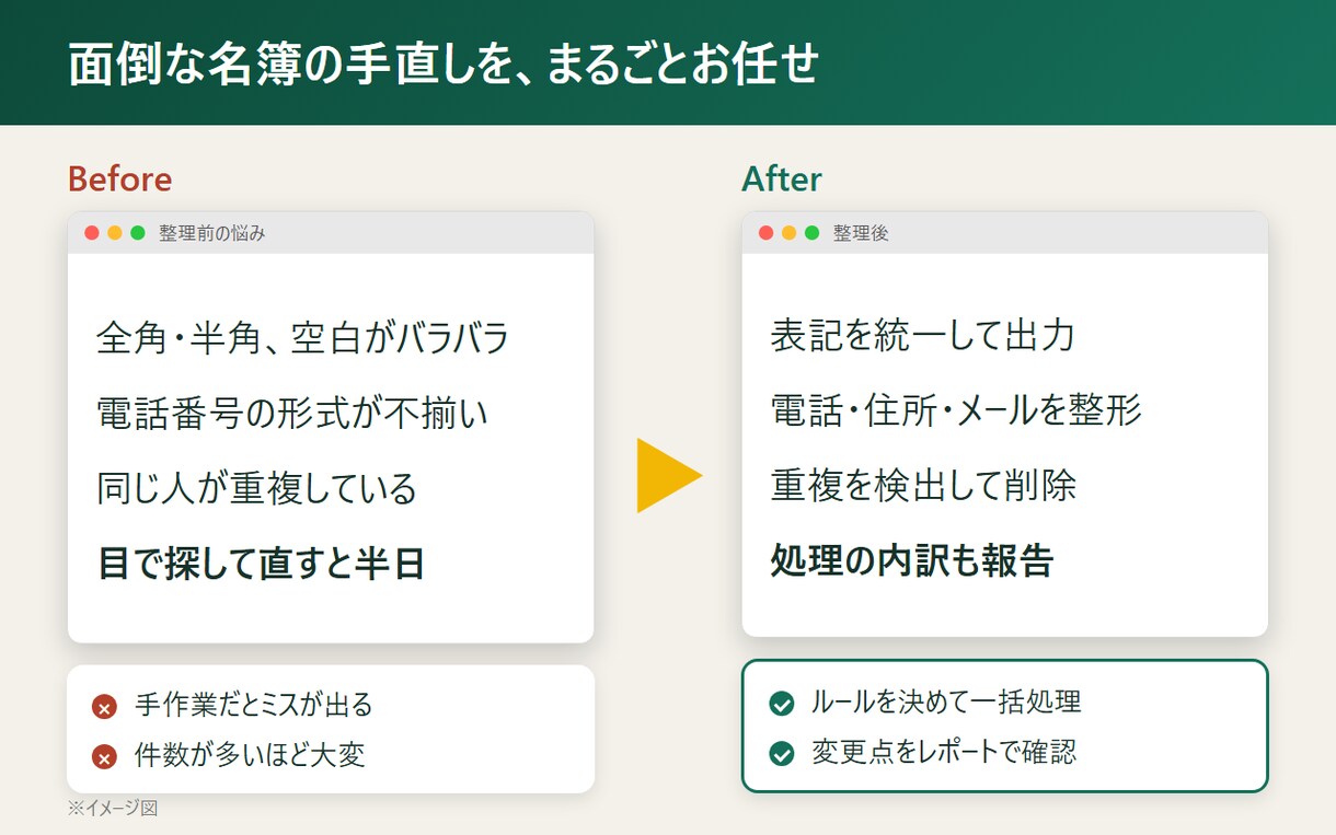 名簿・表データの表記ゆれを整理します 10月末まで特別価格・重複削除と形式統一まで対応 イメージ2