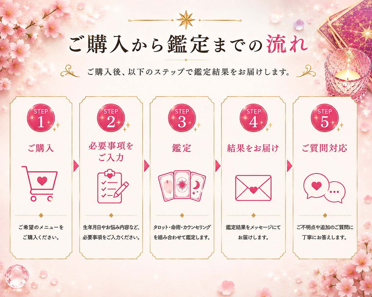 お悩みを深掘りし読み解く「道しるべ鑑定」をします 2つのお悩をタロット×命術×カウンセリングで読み解きます イメージ5