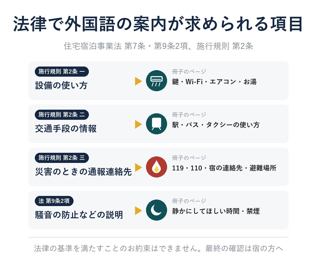 民泊・小さな宿の多言語ハウスマニュアルを作ります 住宅宿泊事業法の外国語の案内を1冊に｜通話なし イメージ4