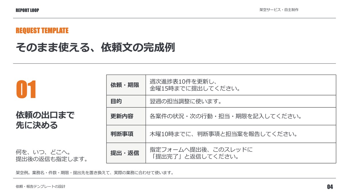 営業資料を要点が伝わるデザインに整えます 支給原稿から営業資料5ページをデザイン イメージ5