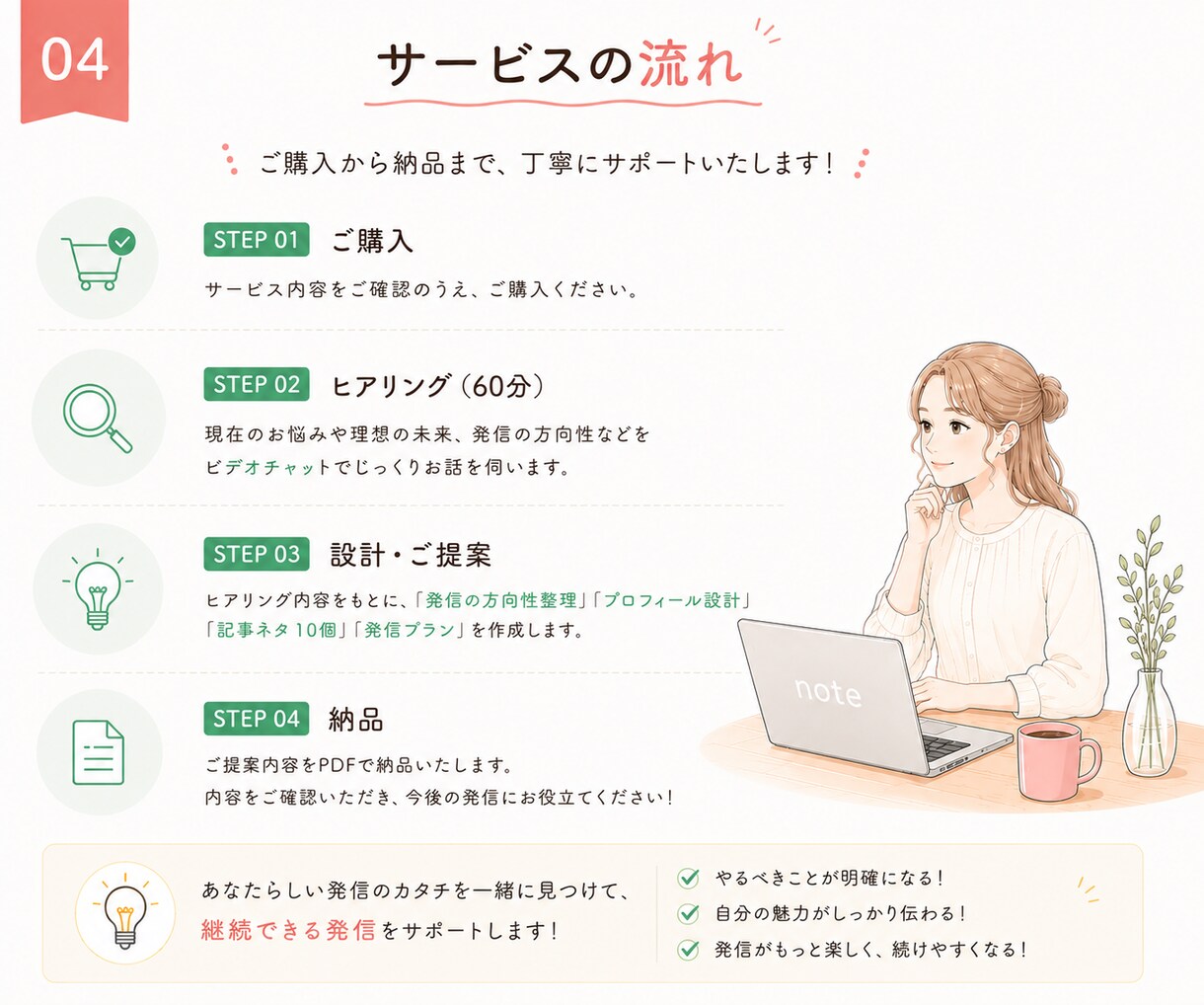 あなたらしい発信の軸を一緒に見つけます noteの発信テーマ・方向性を一緒に整理します イメージ4