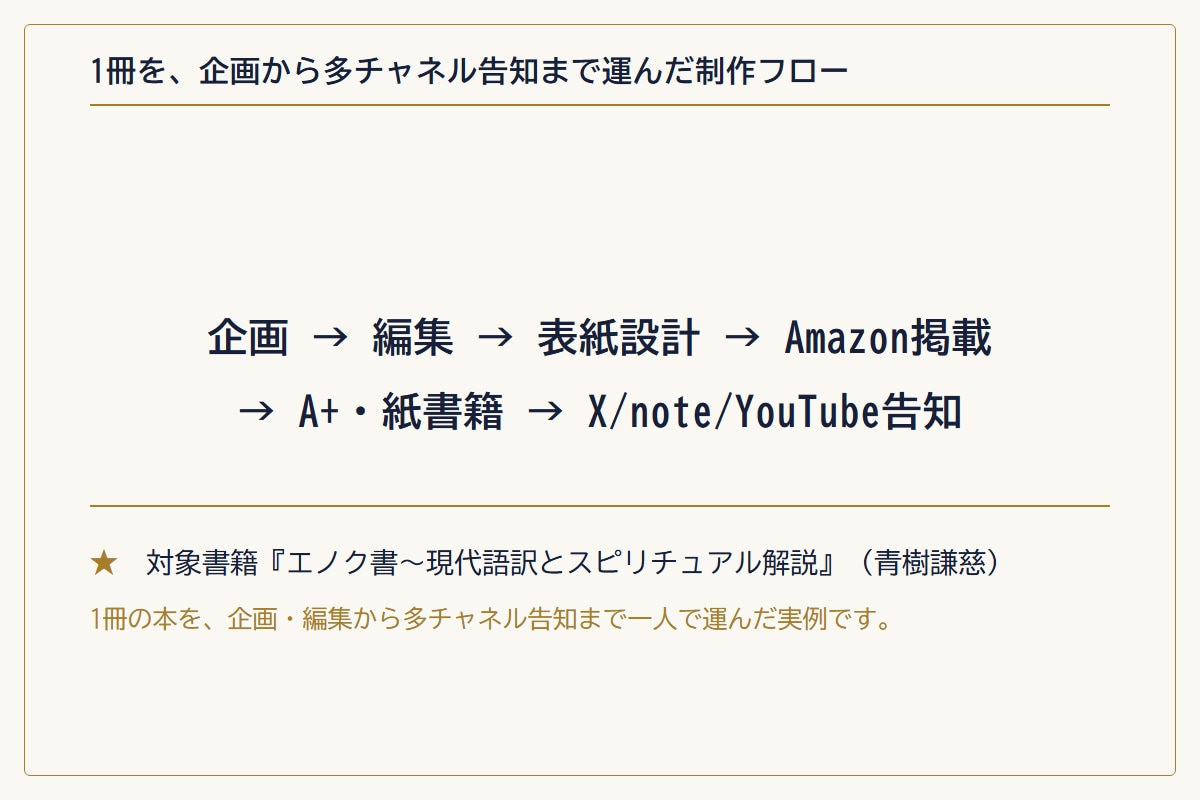 Kindle本を出版前にプロ目線で診断します 100冊超を出版した編集者が企画・タイトル・売り方まで評価 イメージ5