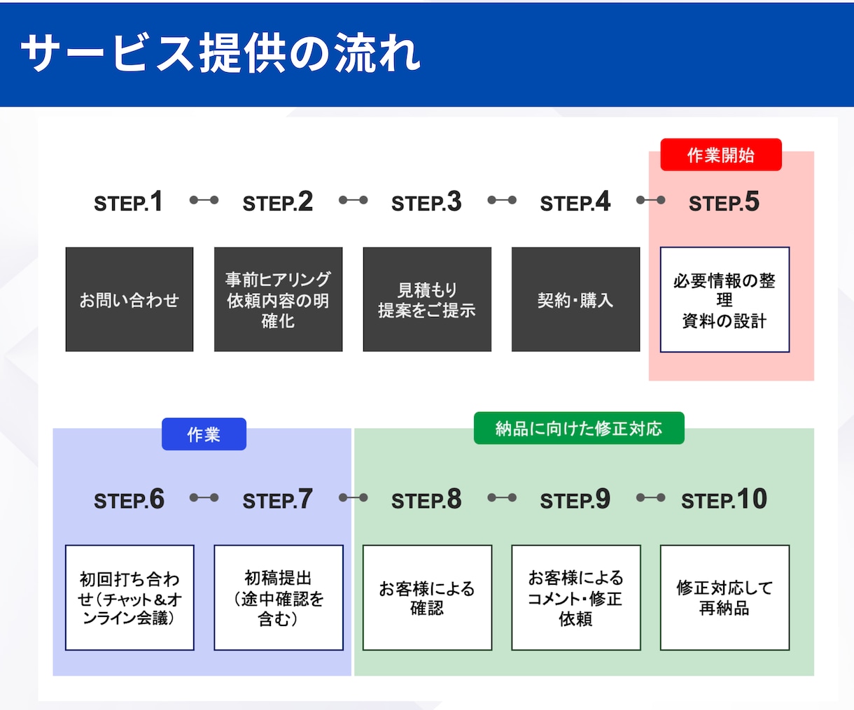 壁打ち◢◤新規事業・スタートアップに助言します 【無料相談】外資系コンサル歴15年・支援実績1500件の経験 イメージ5