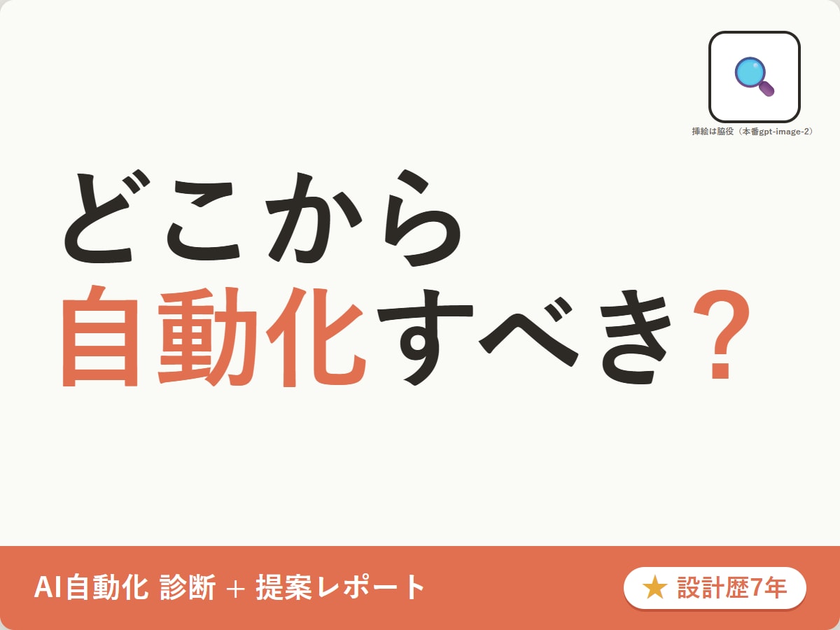AIで自動化できる業務を診断します どこを直すと一番効くか、７年の設計視点で優先順位を整理 イメージ1