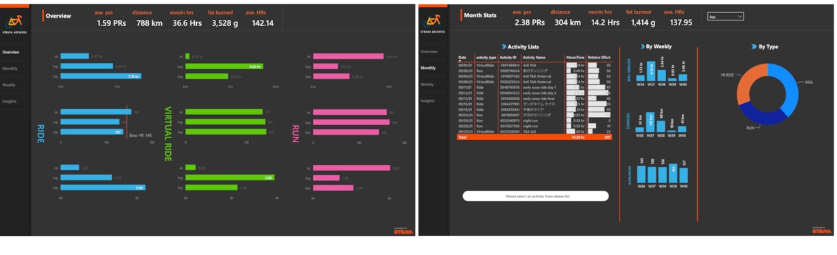 データ可視化・Power BIレポートを作成します Power BI・Power Queryのお悩み相談もOK！ イメージ5