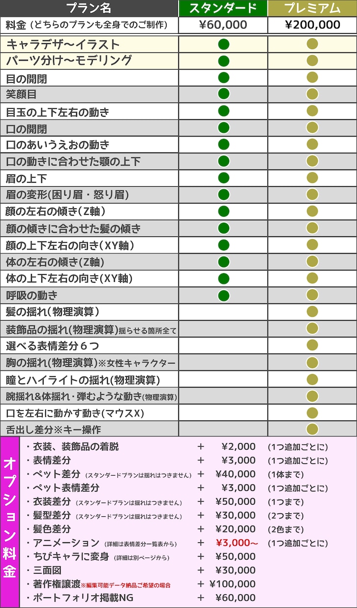 企業V並み★ちび変身できる高可動モデル制作致します 商用・グッズ化OK。著作権譲渡可 イメージ2