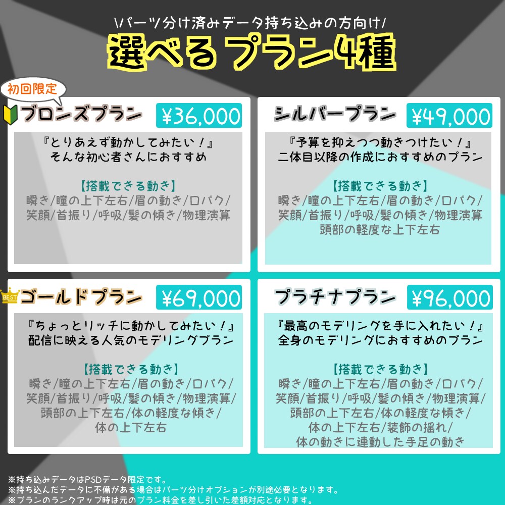 初心者歓迎！格安でLive2Dモデリングします 知識０でも大丈夫！安心のおまかせプラン！ イメージ2