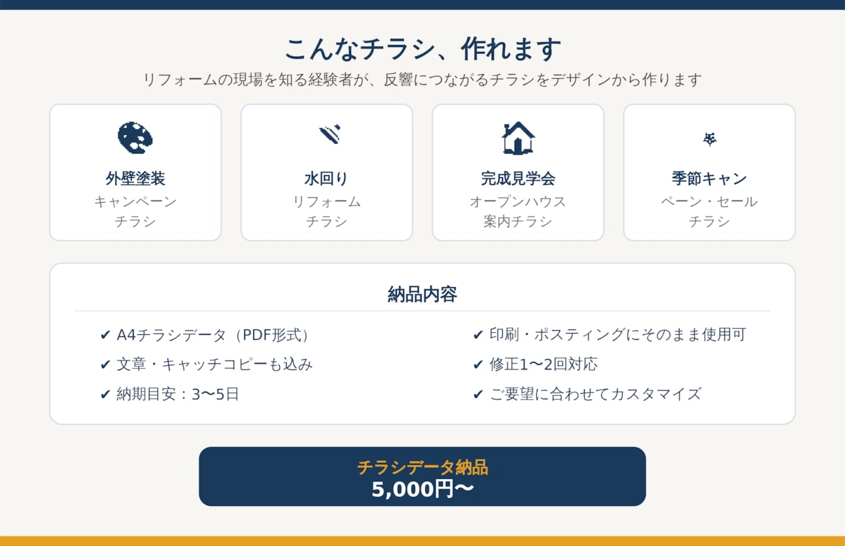 現場経験者がリフォームの集客をお手伝いします チラシ撒いても反響ゼロ…そのお悩み、現場経験者が解決します イメージ2