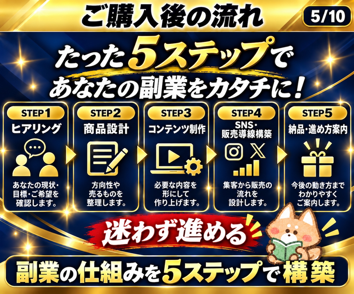 初心者向けあなた専用の仕組み化副業を1から作ります 商品設計・コンテンツ制作・SNS集客導線まで副業を丸ごと構築 イメージ5
