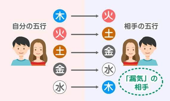四柱推命 初回お試し価格圧倒的ボリュームで占います 〜3/31 4500文字 あなたの運勢を本格的に鑑定致します イメージ3