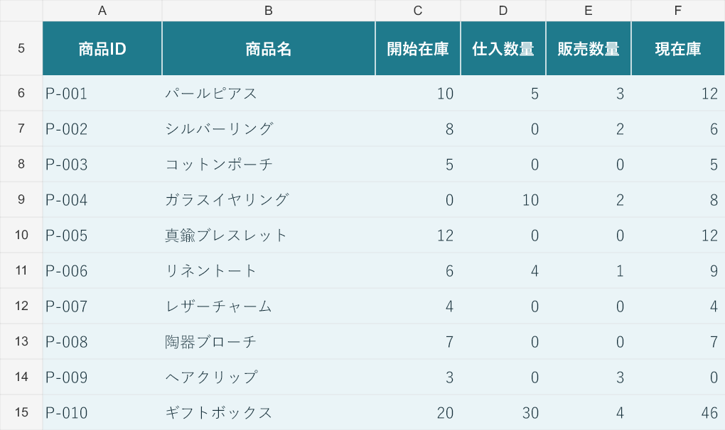 物販の在庫管理・利益管理表をExcelで作ります スプレッドシートも選べる｜基本版6,500円・初期設定付き イメージ4