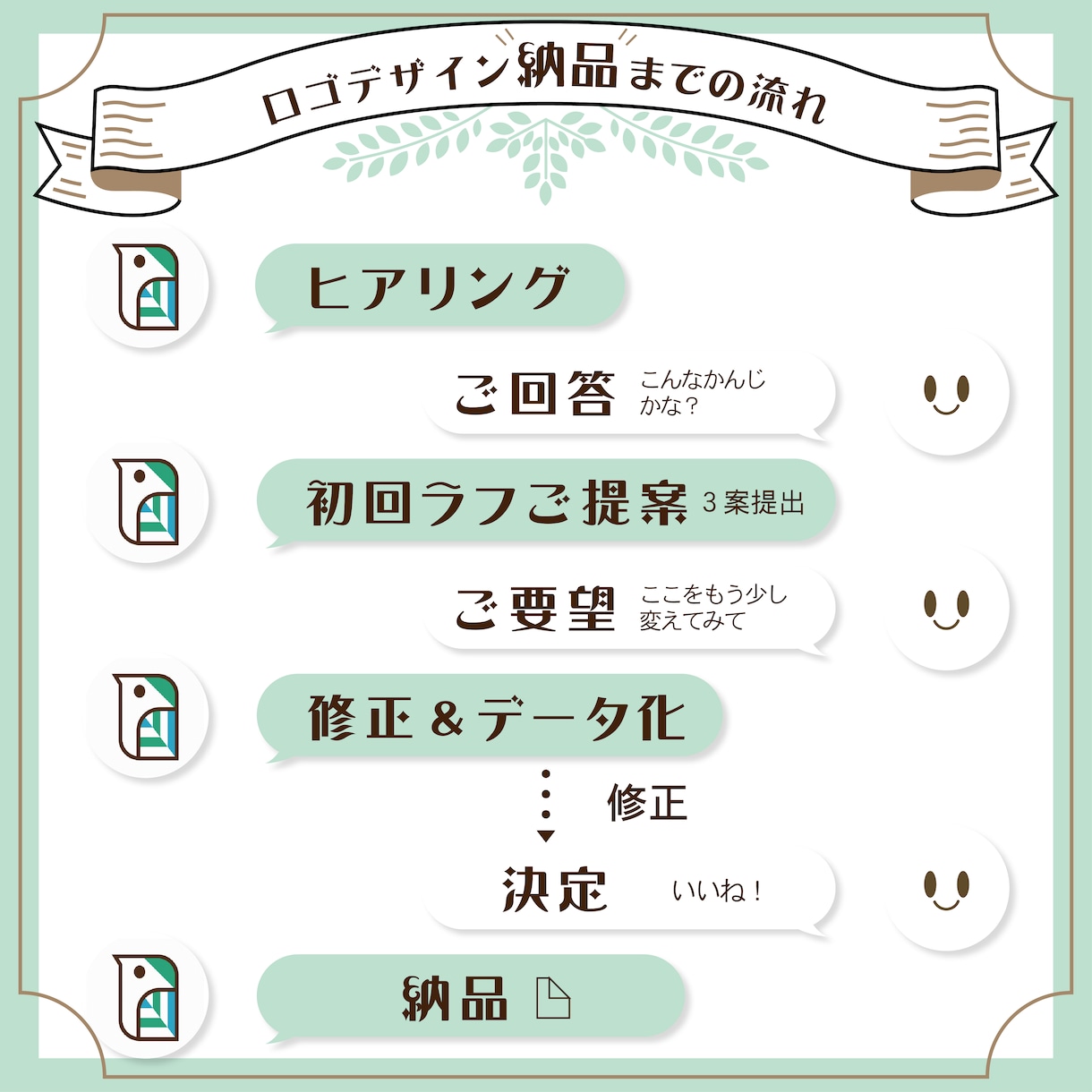 開業に必要な3点をお得なセットで制作いたします 和風レトロ大好きデザイナーが大正ロマン風にデザインいたします イメージ3