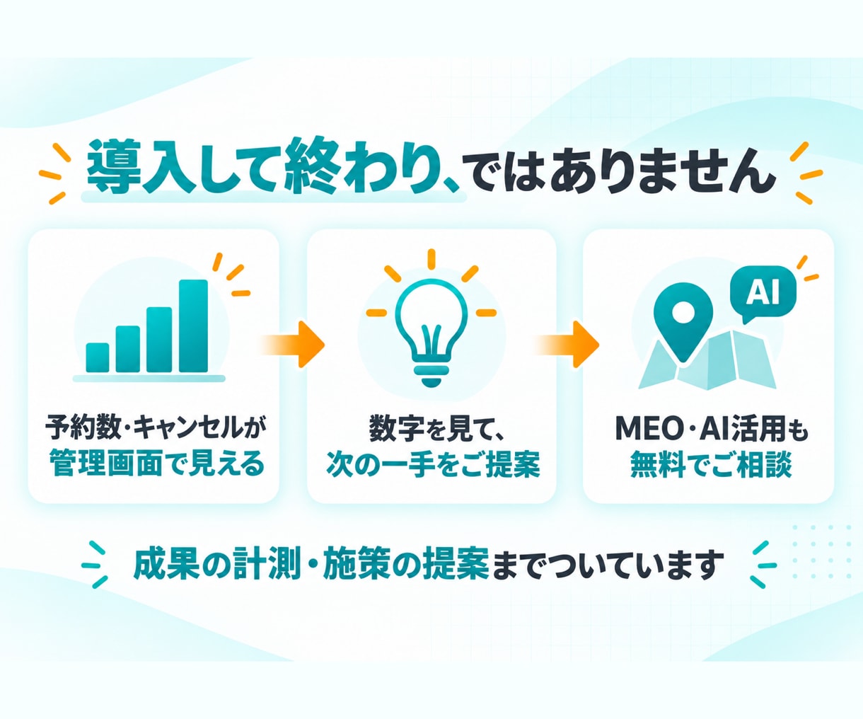 LINEで完結する予約システムを導入します 最短2日｜予約から変更・リマインドまでLINEで完了 イメージ7