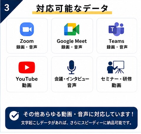 動画・音声を要約し見やすく整理します 要点・決定事項・ToDoを分かりやすく整理 イメージ3
