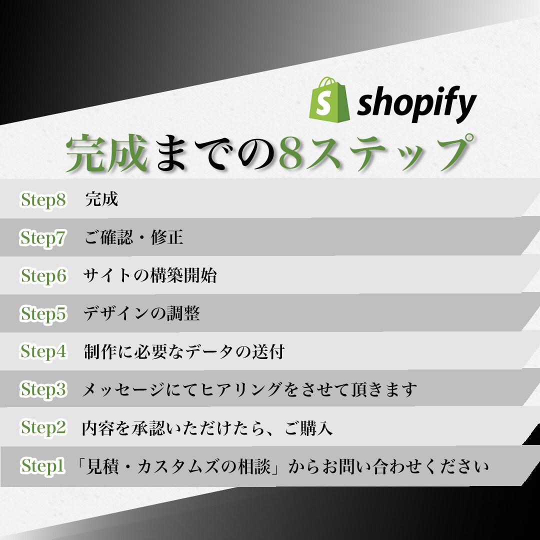 丸投げOK！ShopifyでECサイトを制作します ただ作るだけじゃない。売るための戦略的Shopify制作 イメージ4