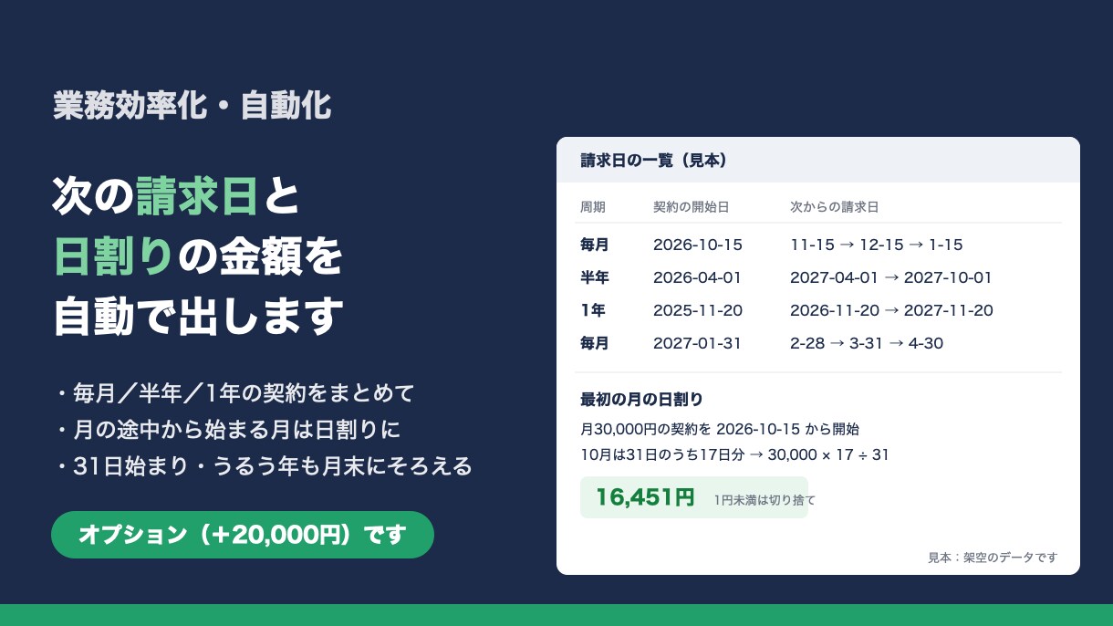 請求書と入金確認をスプレッドシートで自動化します 請求書PDF・入金の照合・催促文の下書きをボタン1つに イメージ3
