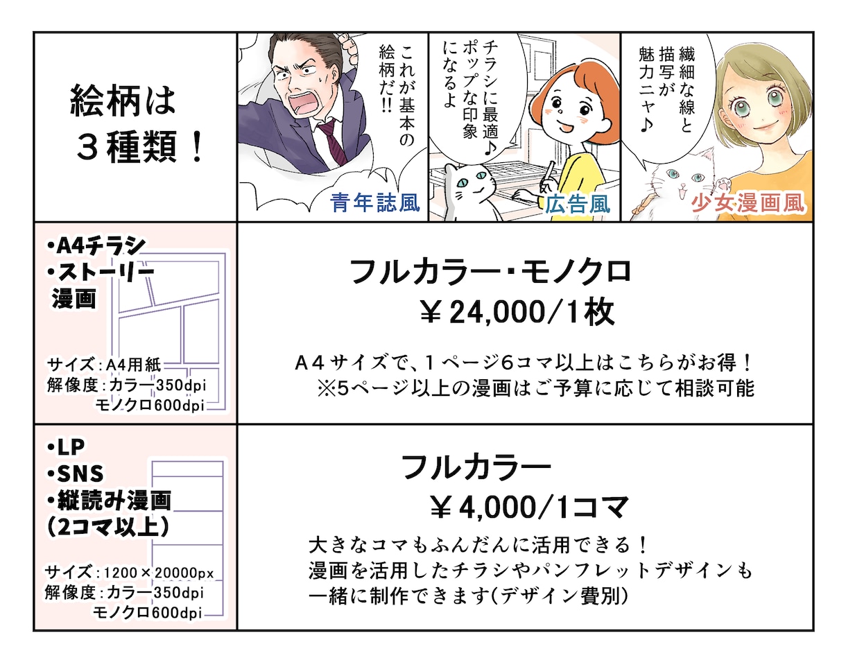 心動かす広告漫画、制作します 高クオリティ！プロ漫画家が、あなたの思いをしっかりCM♪ イメージ10
