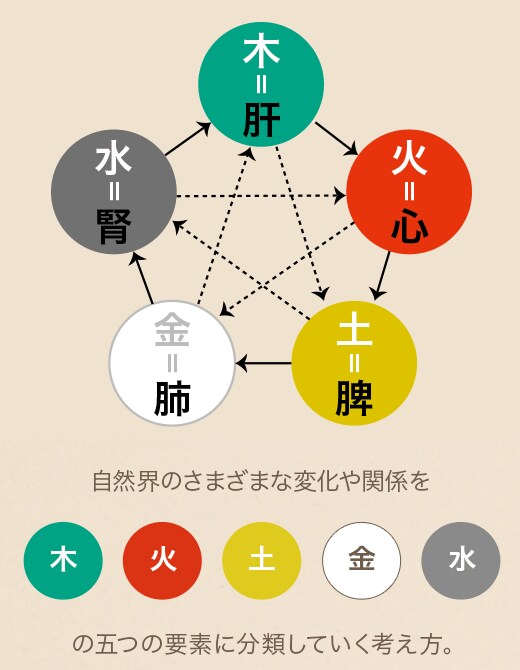 未来を決めつけない方法で占います 言動や考え方を一緒になって考えていきます イメージ4