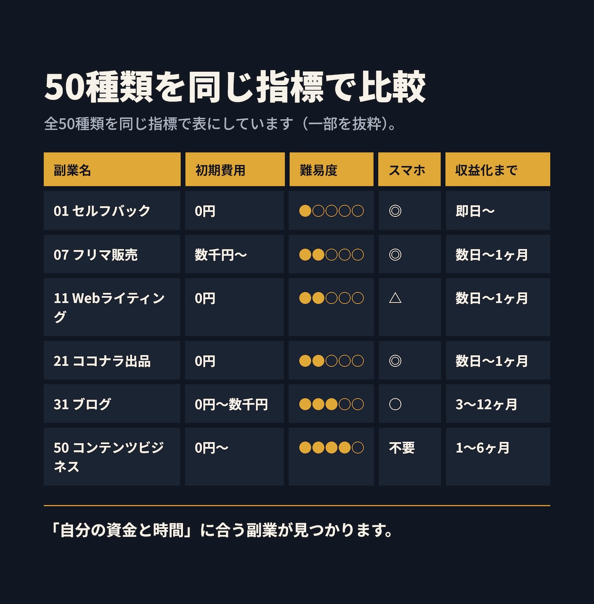 再販OK!副業初心者向け50選を販売します スマホで始めやすい副業を厳選！購入後は再販用にも活用OK イメージ5