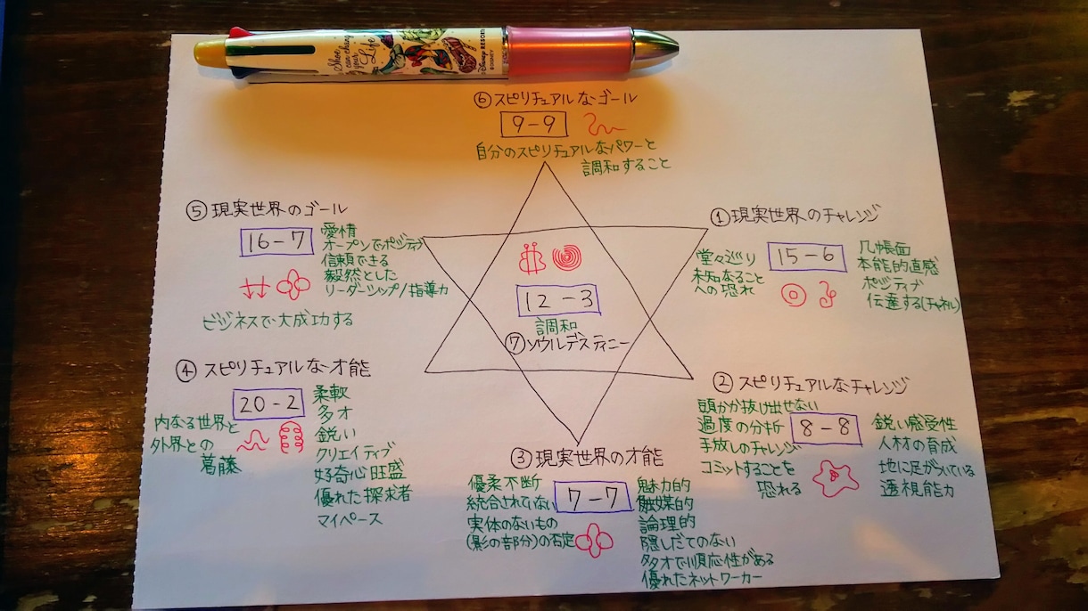 ソウルプラン☆あなたの魂の計画をお伝えします 生まれる時に決めた今の人生の計画(テーマ)を確認できます イメージ1