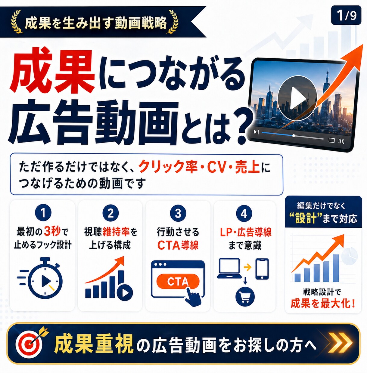 クリック率・成果特化型の広告動画を作成〜編集します 大手実績あり！初依頼でも安心できるよう予算に合わせて動画制作 イメージ2